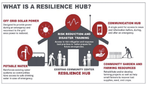 Resilient Design: Emergency Renewable Energy Systems