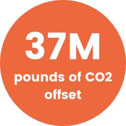 co2 offset